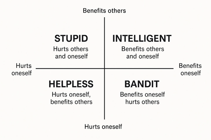 Empat Wajah Manusia dalam Teori Kebodohan Carlo Cipolla